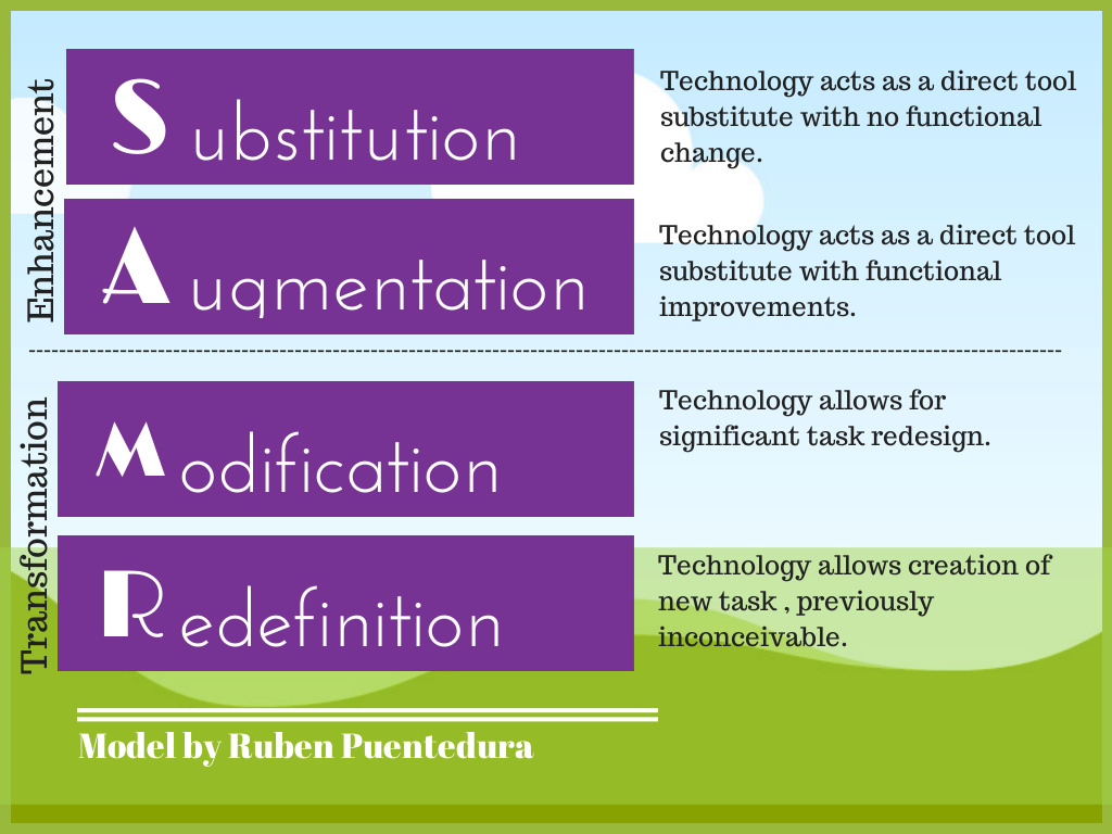 Source: https://www.emergingedtech.com/2015/04/examples-of-transforming-lessons-through-samr/